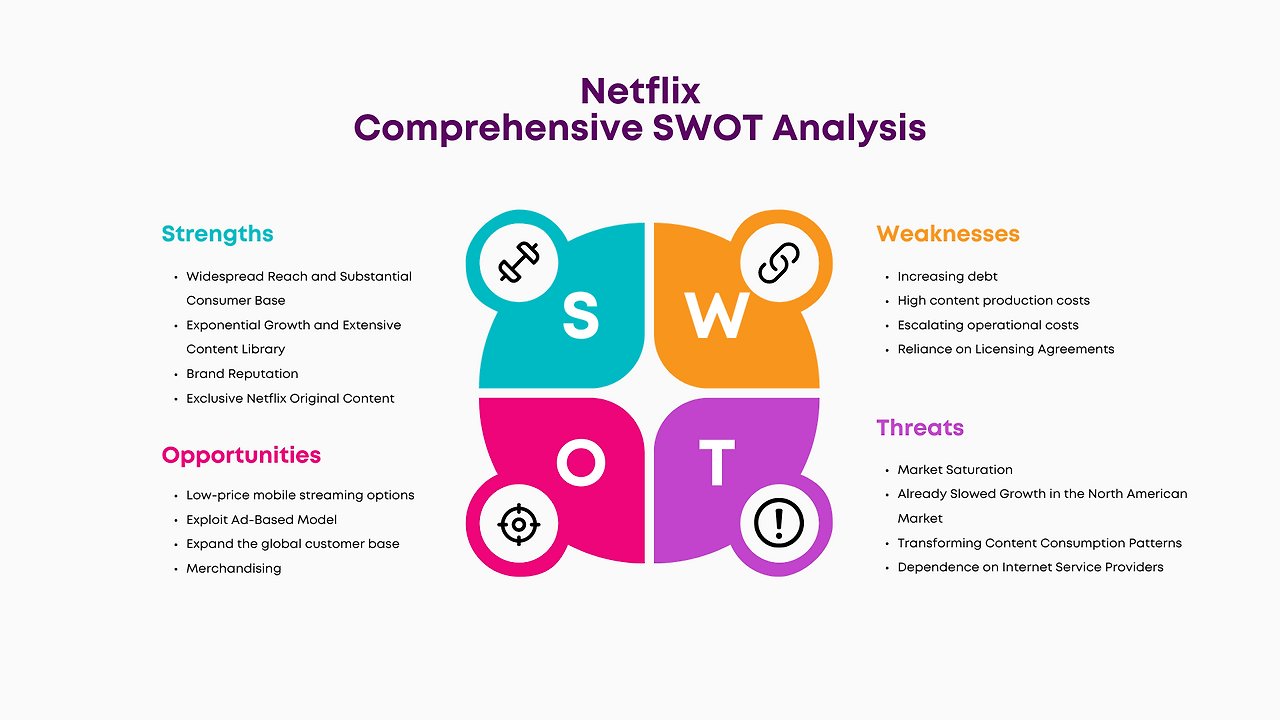 넷플릭스의 강점 약점 기회 위협을 정리한 SWOT 분석표
